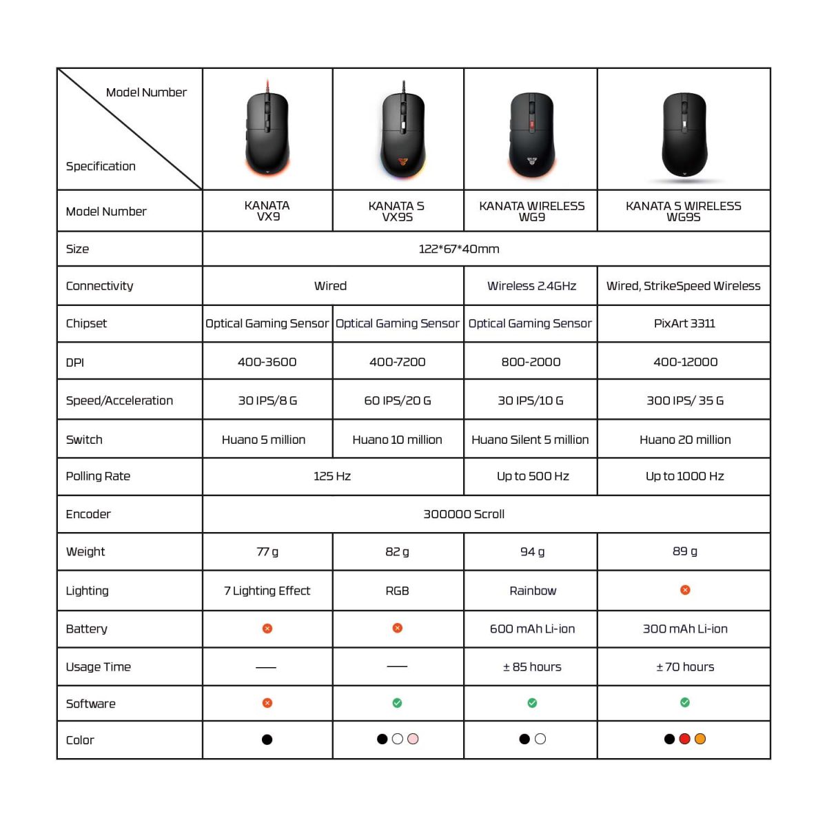 WG9 Kanata Wireless Gaming Mouse - Image 10