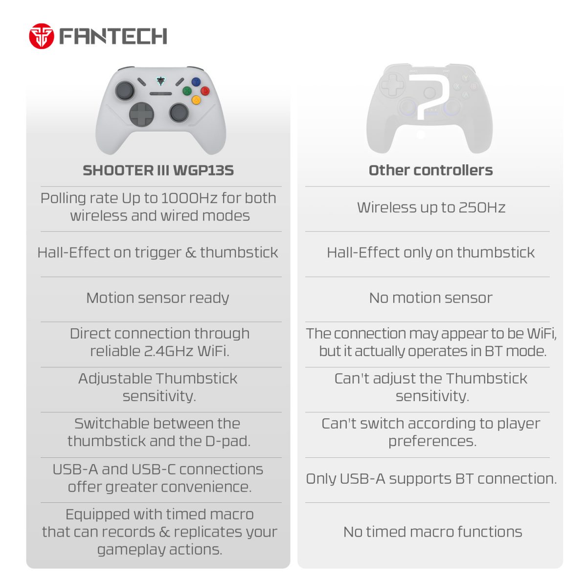 WGP13S (SUPER MAXFIT) Fantech Multi Platform Gamepad Android PC PS Gamepad - Image 12