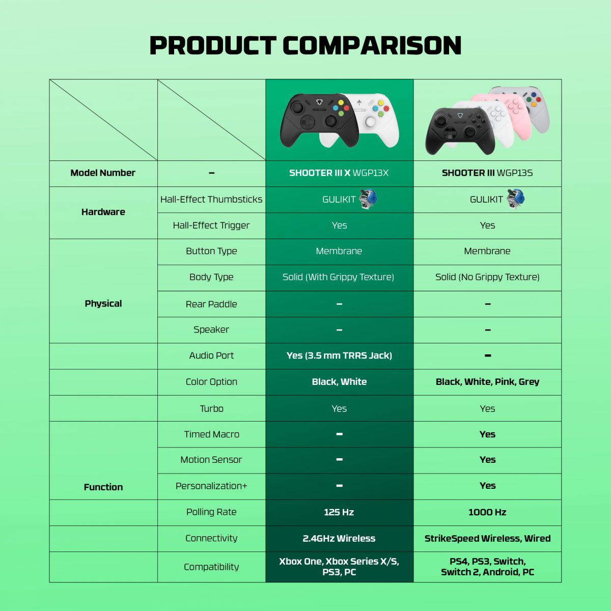 WGP13X Shooter III X Wireless Gaming Controller - Image 8
